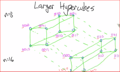 2_12_hypercubes