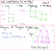 2_20_Tangled Hypercube_1