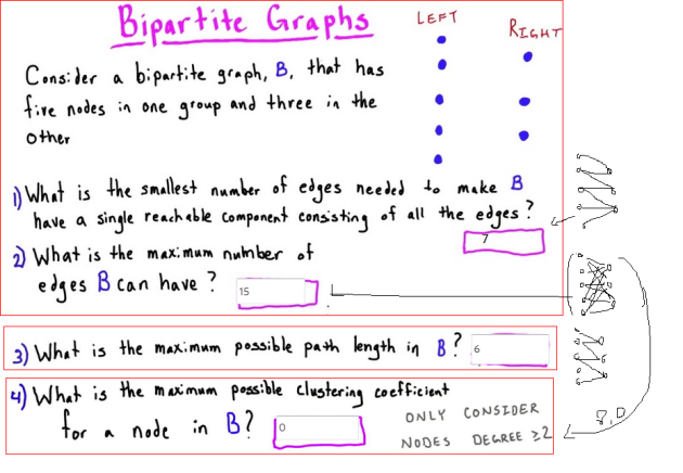 3_14_bipartite_graphs_example